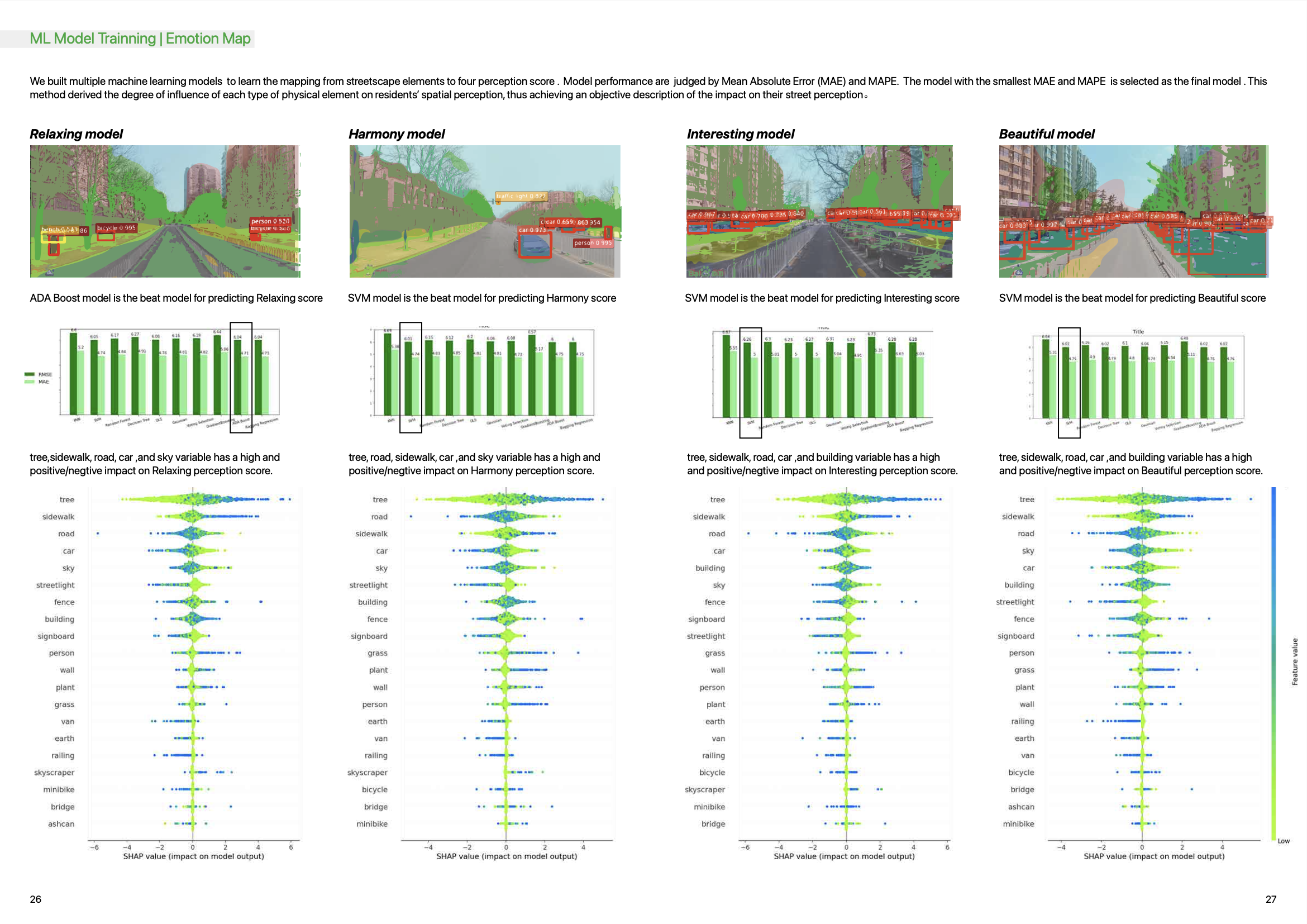 Perception Map Yifeng Liu perception-map-yifeng-liu